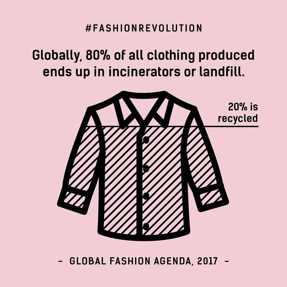Is Sustainable Shopping Creeping Up On Fast Fashion? - Articles ...